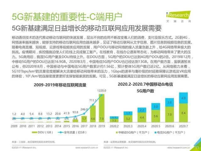 报告|2020年中国5G新基建：三大运营商建设投入将达1800亿