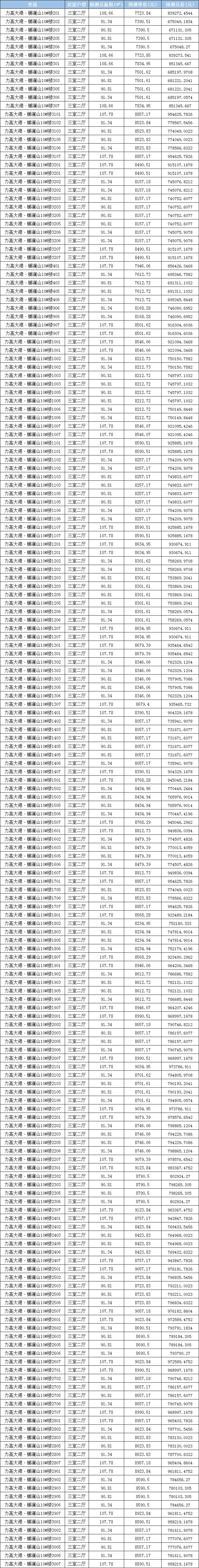 泉州城区纯新盘获预售,内附房源价格