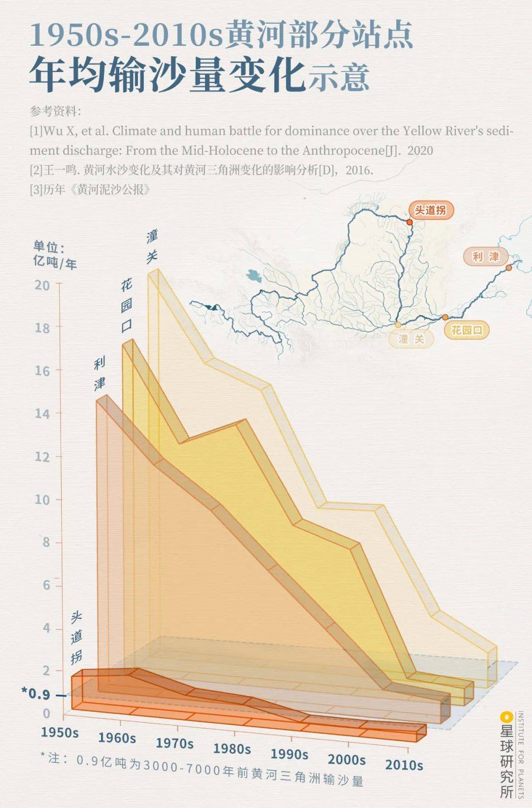 盆地|什么是黄河？