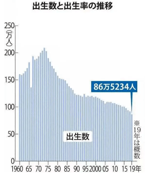 2020年7月4号出生人口是多少_2020年中国人口出生图(2)