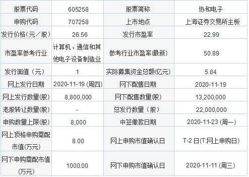 黄海晓|今日新股申购：海融科技、协和电子、健之佳、艾力斯