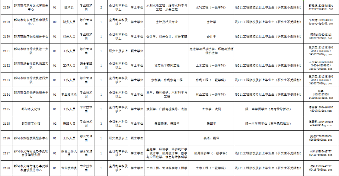 2021年贵阳人口_2021年贵阳观山湖灯会(3)