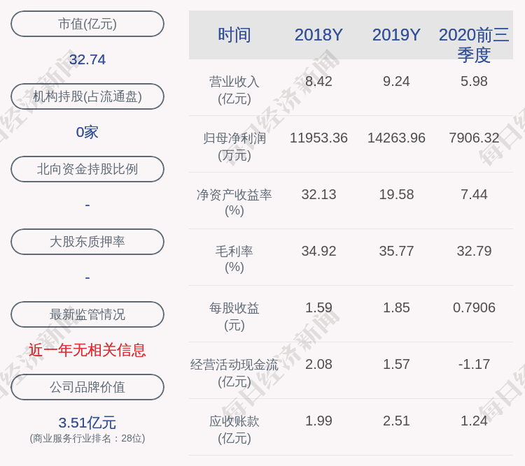 比例|筑博设计：148.00万股限售股11月23日解禁，占比1.48%