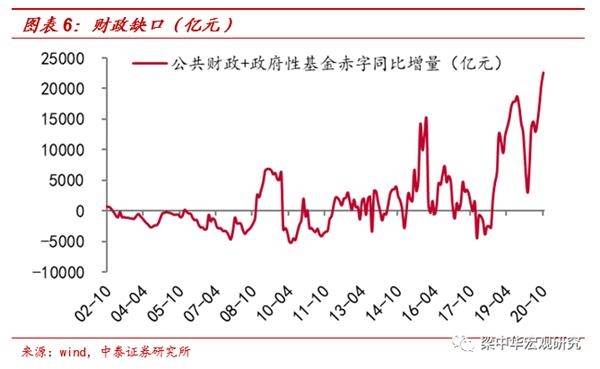 为什么税收可以调节宏观经济总量_税收的调节作用