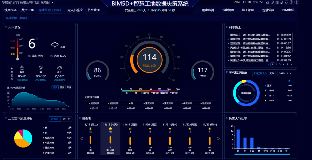 4d模拟软件对项目 总进度计划进行深度模拟,验证, ▲bim5d 智慧工地