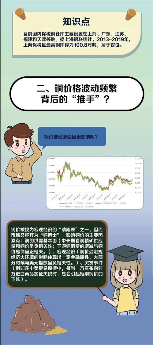 第一财经|国际铜期货今日挂牌，开盘跌近1%