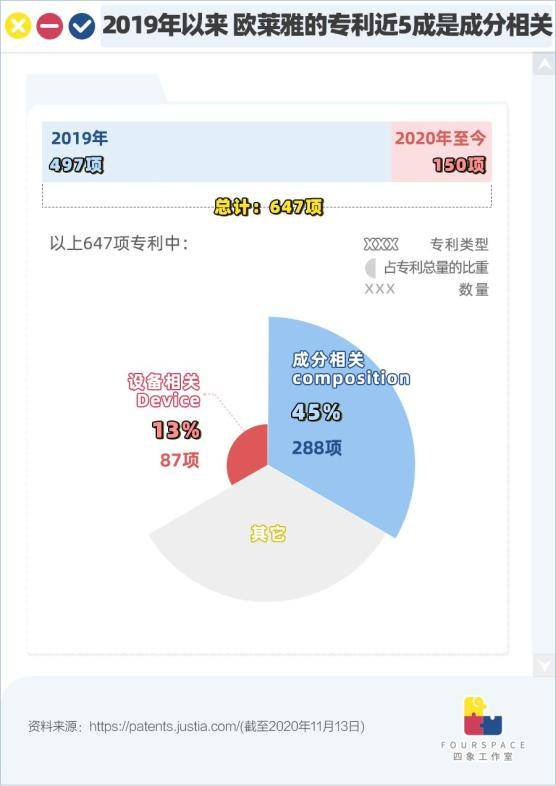 费用|亿点点营销+1%研发投入=国货美妆崛起？