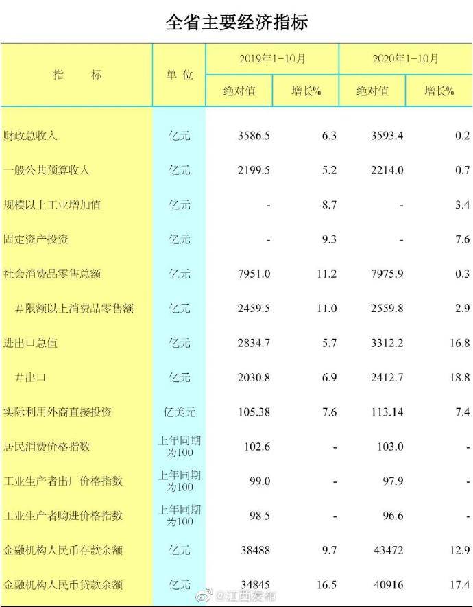 江西省2020年经济总量_江西省行政图2020年版