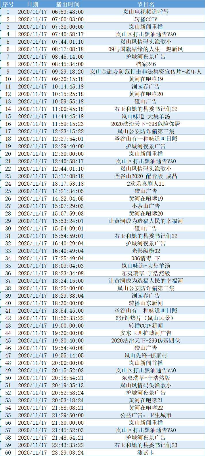 中楼镇GDp