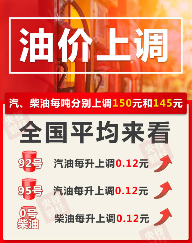 周期|油价要涨了！加满一箱油多花6元