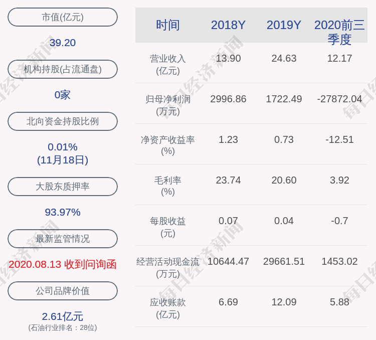 计划|中曼石油：红杉信远、红杉聚业减持计划完成，减持股份数量1200万股