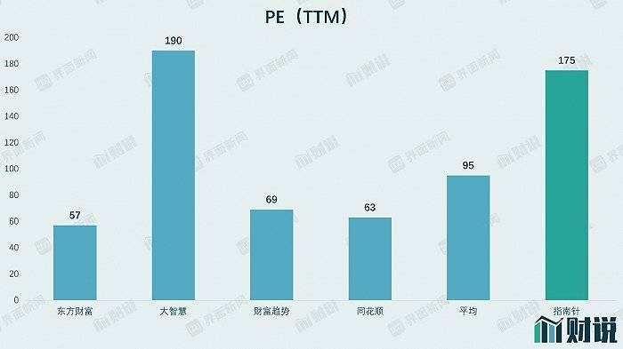 比例|财说| 上市一年股价新低，指南针为何大跌？