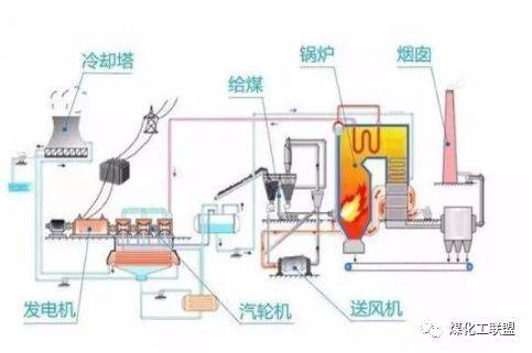 快速了解火电厂发电原理(附视频)