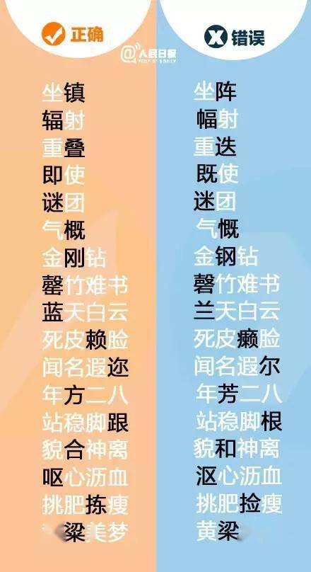 日人口手月巴十王组成四个字_人口普查