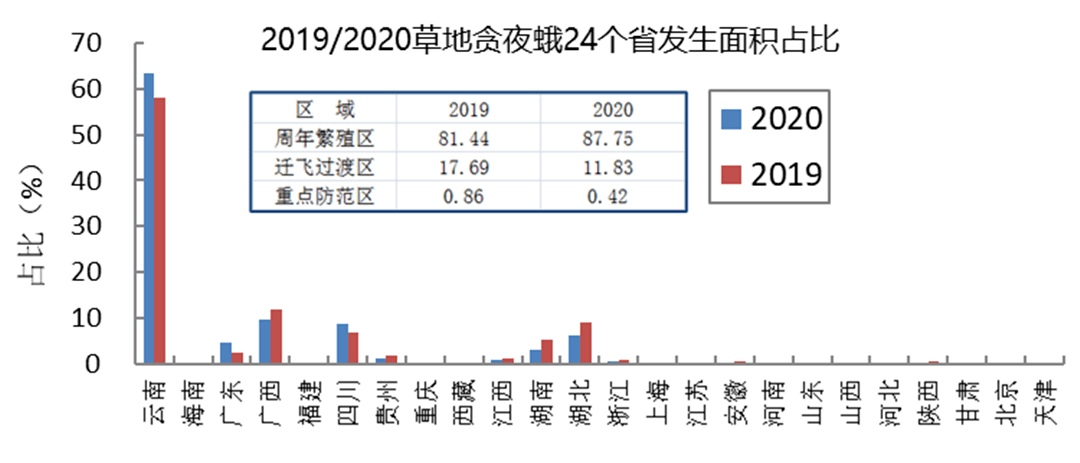 西南地区2021年gdp图片_空气质量排名前三的城市,有你的家乡吗(2)