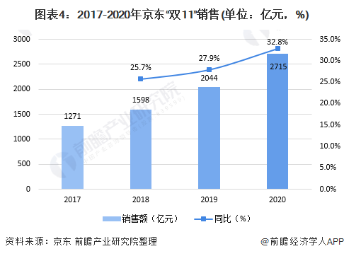 三星gdp占韩国多少2020_撑不住了,韩国加息了 中国跟还是不跟(2)