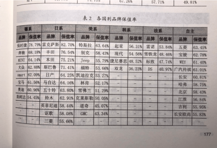 二手车保值率计算器，购车新选择与投资新视角