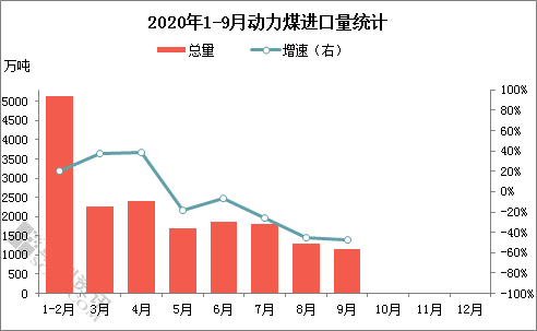 中国2020年前三季度_2020年前三季度中国股权投资市场回顾与展望