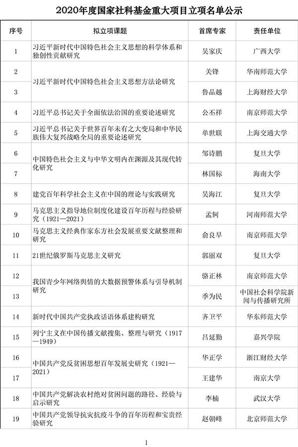 2020国家社科基金项_新大新闻我校1项课题喜获“2020年度国家社科基金重