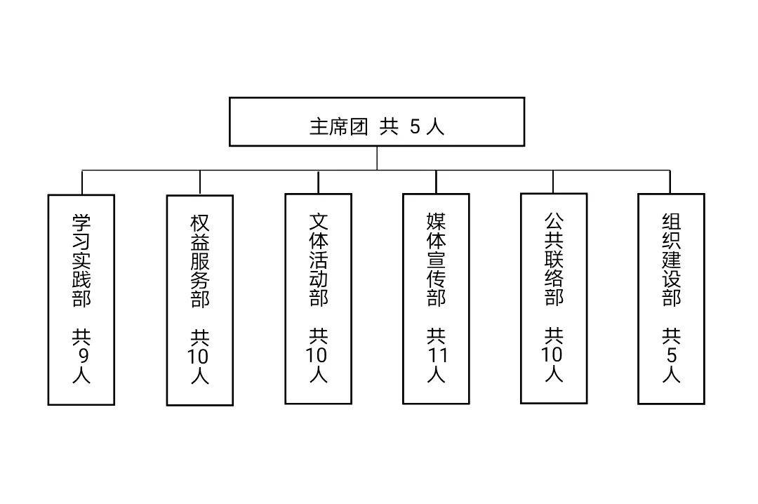 改革进行时 | 佳木斯大学学生会组织改革情况