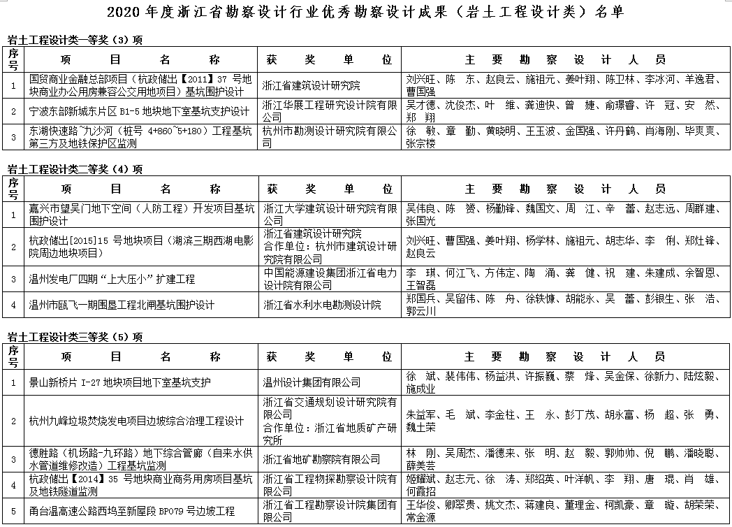 2020岩土工程排名全_2020-2025年中国岩土工程行业发展前景与投资战略规划
