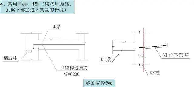 基础插筋怎么预留搭接长度_柱子插筋预留搭接长度(2)