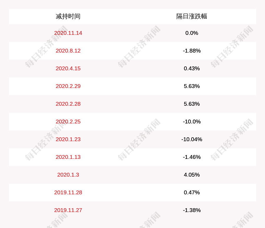 发布公告|超华科技：常州京控拟减持不超过5590万股