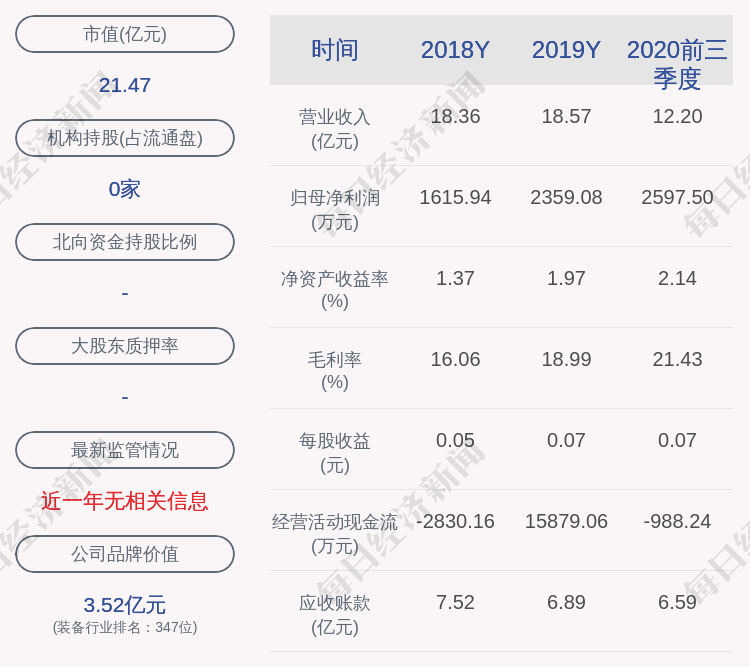 孔德龙|圣阳股份：部分高级管理人员变动