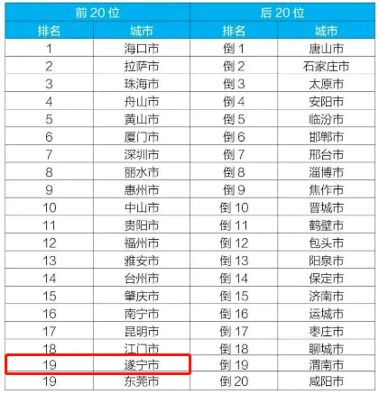 遂宁排名_遂宁旅游景点排名