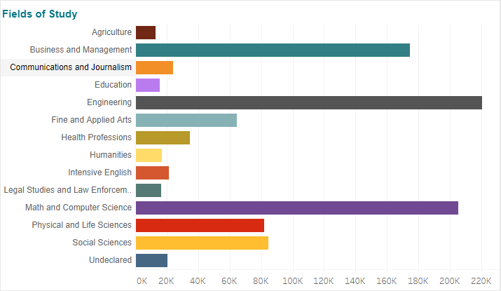 中国有一点四亿人口英语_中国有多少人口(2)