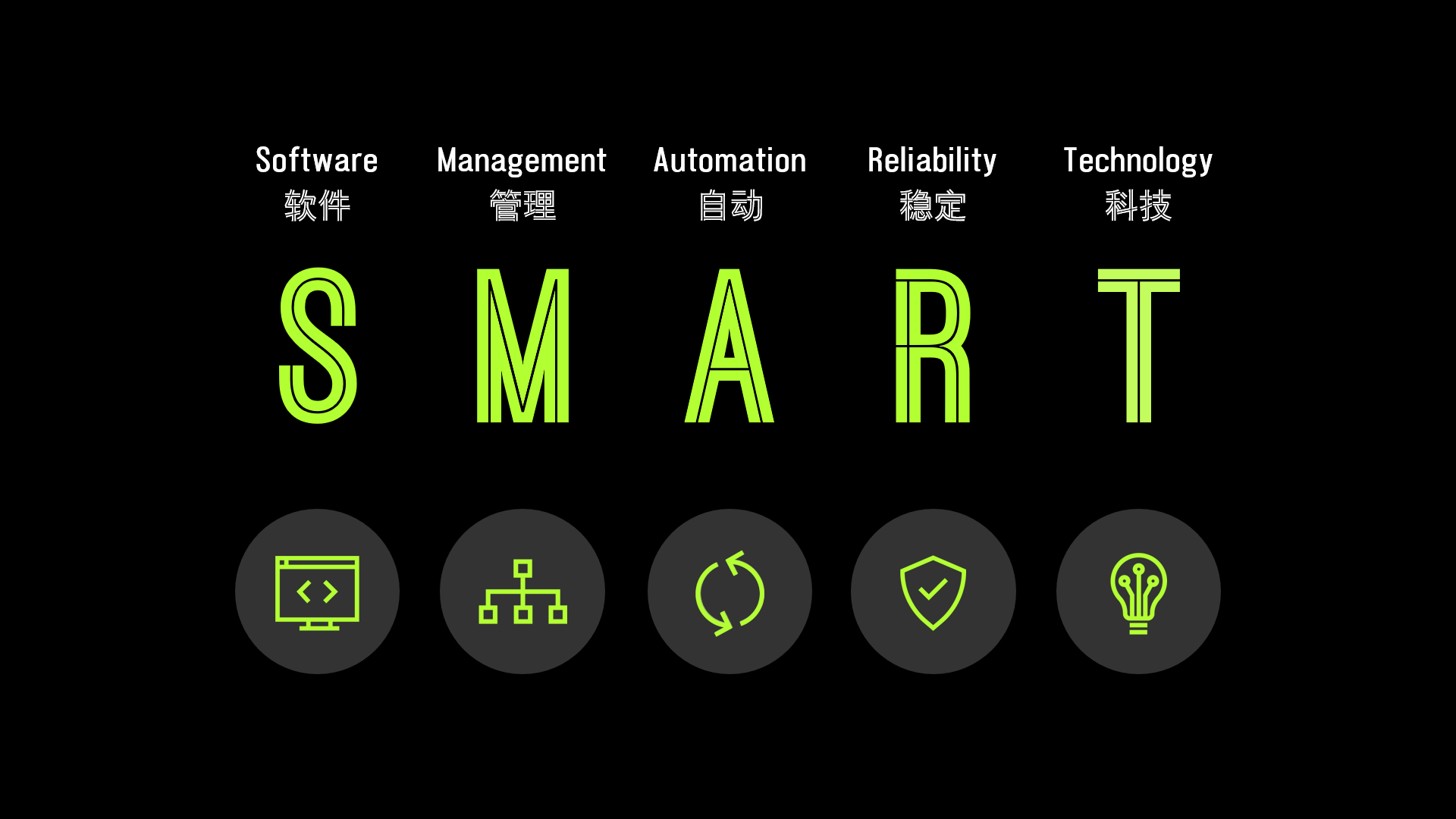 解决方案|舒尔正式启动SoundSMART:针对现代网络化企业数字音频解决方案