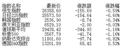 市场|收评：两市低开高走沪指涨0.47% 军工股集体大涨