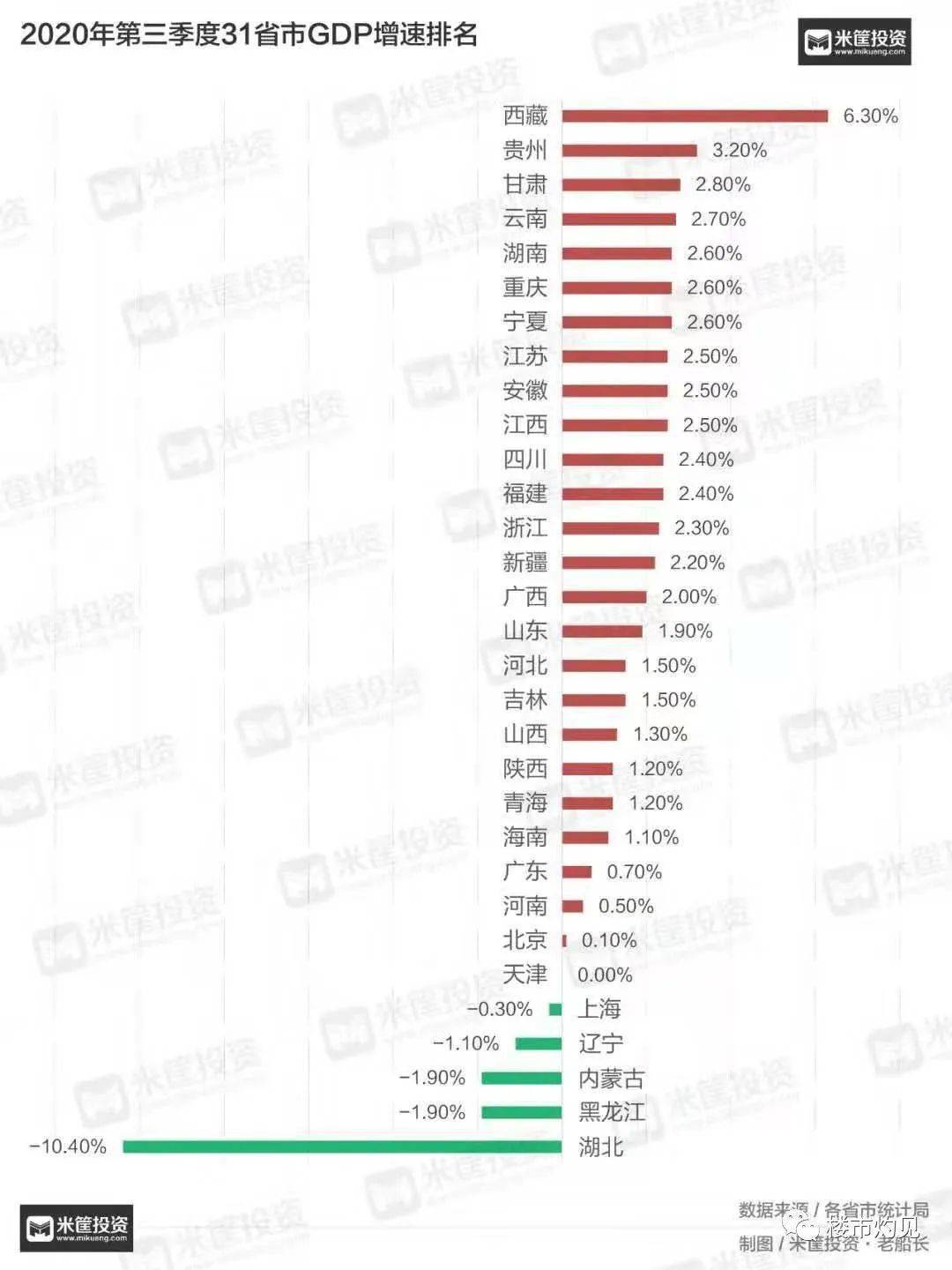 河南省内gdp经济排名变化_徐州gdp历年排名变化 徐州gdp(2)