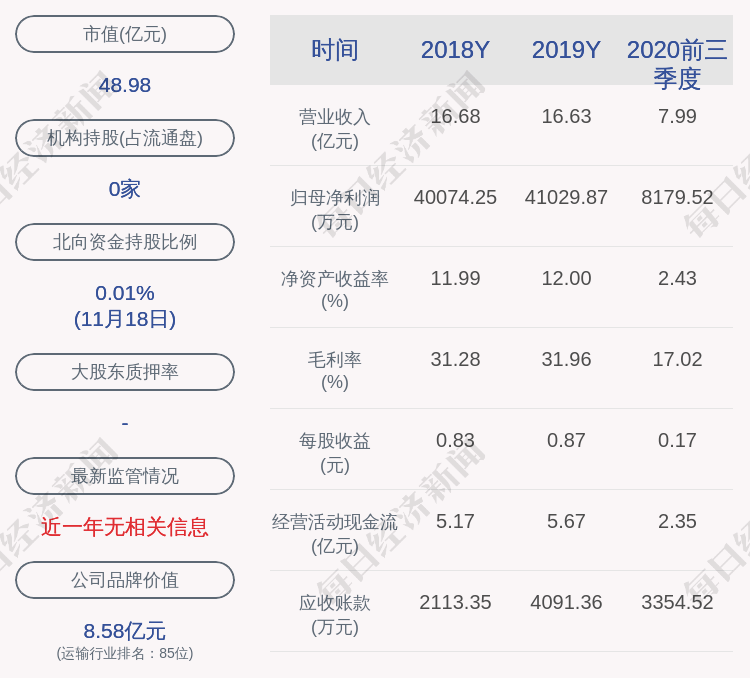 控股|渤海轮渡：控股股东拟减持不超过1915万股公司股份