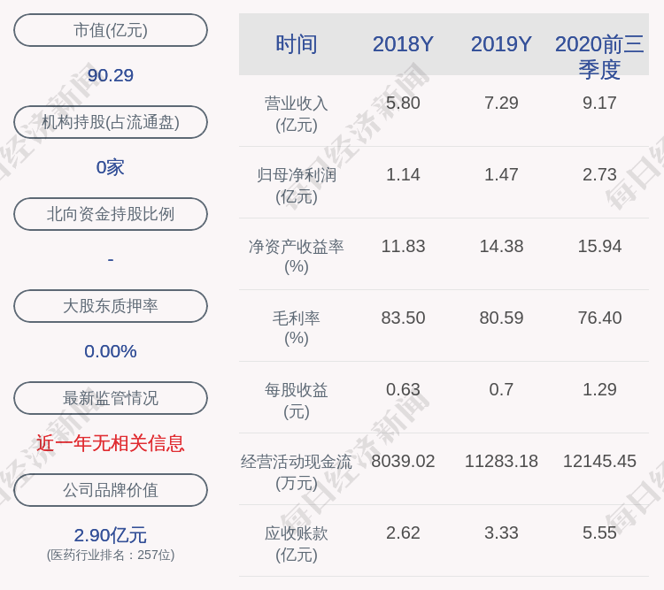 公司|凯普生物：公司实际控制人、董事累计增持20万股