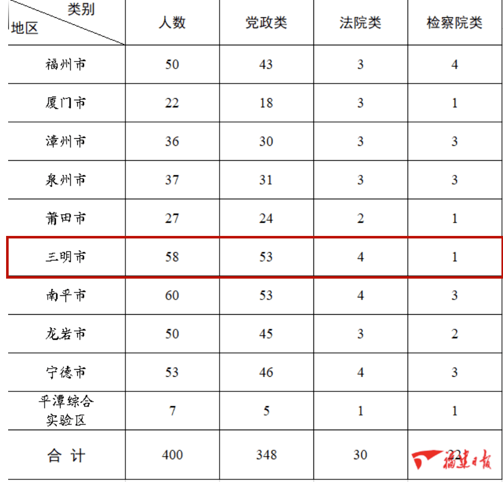 福建人口2021_福建人口密度图