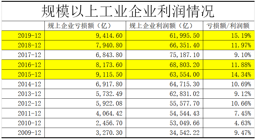 中国实际的人均gdp增长率_房产终结中产阶级 看清中国未来五年经济走向(2)