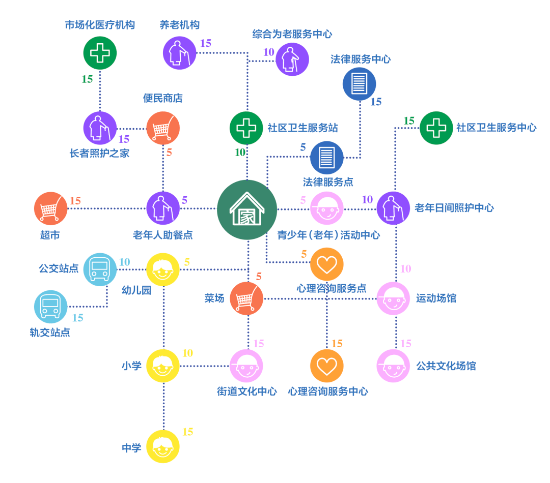 “未来15分钟社区生活圈”是啥样？如何打造？他们告诉你街道 