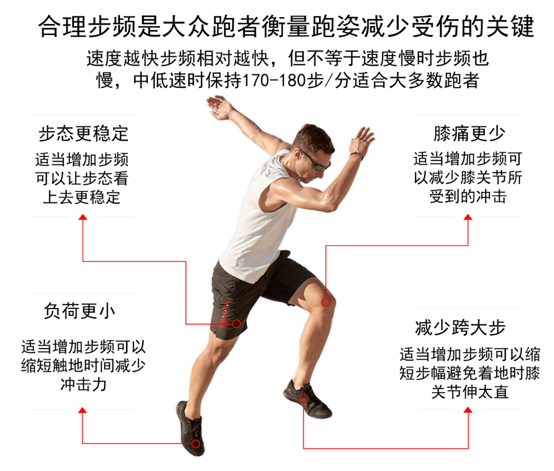 【跑步公开课】第一讲：如何跑步轻松不气喘 - 哔哩哔哩
