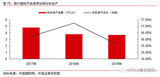 【2021年利率债投资策略】债牛回归_债券收益率