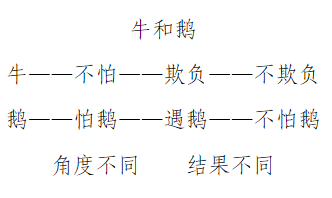 牛和鹅板书设计:2.学了这篇课文,你肯定大受启发吧!