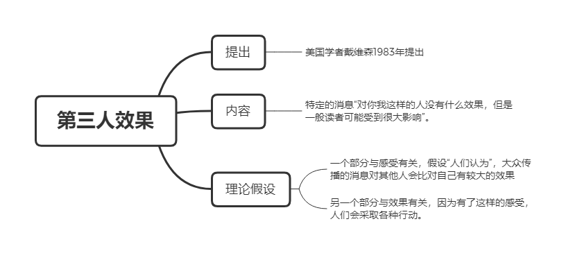 人口三理论_人口普查