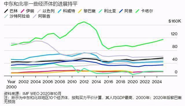 中国人均gdp知乎