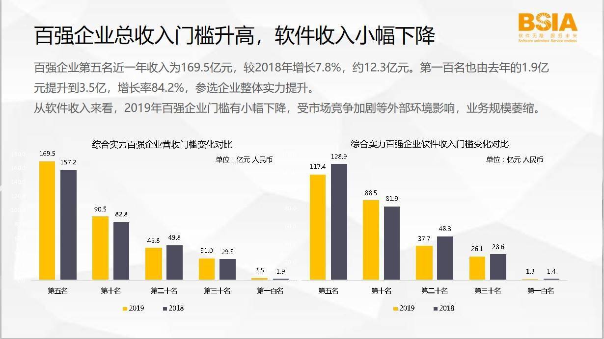 2020gdp合肥成功进入20强_城市24小时 芜湖,向合肥看齐(3)