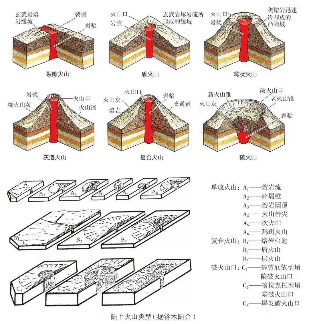 火山相关的示意图,动画,视频(无码高清)