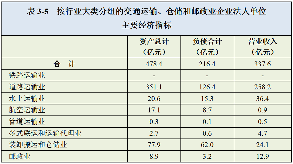 北京法人从业单位人口数量_北京人口数量分布图