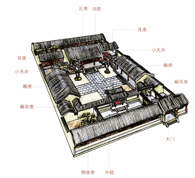 汇总|中国各地民居建筑