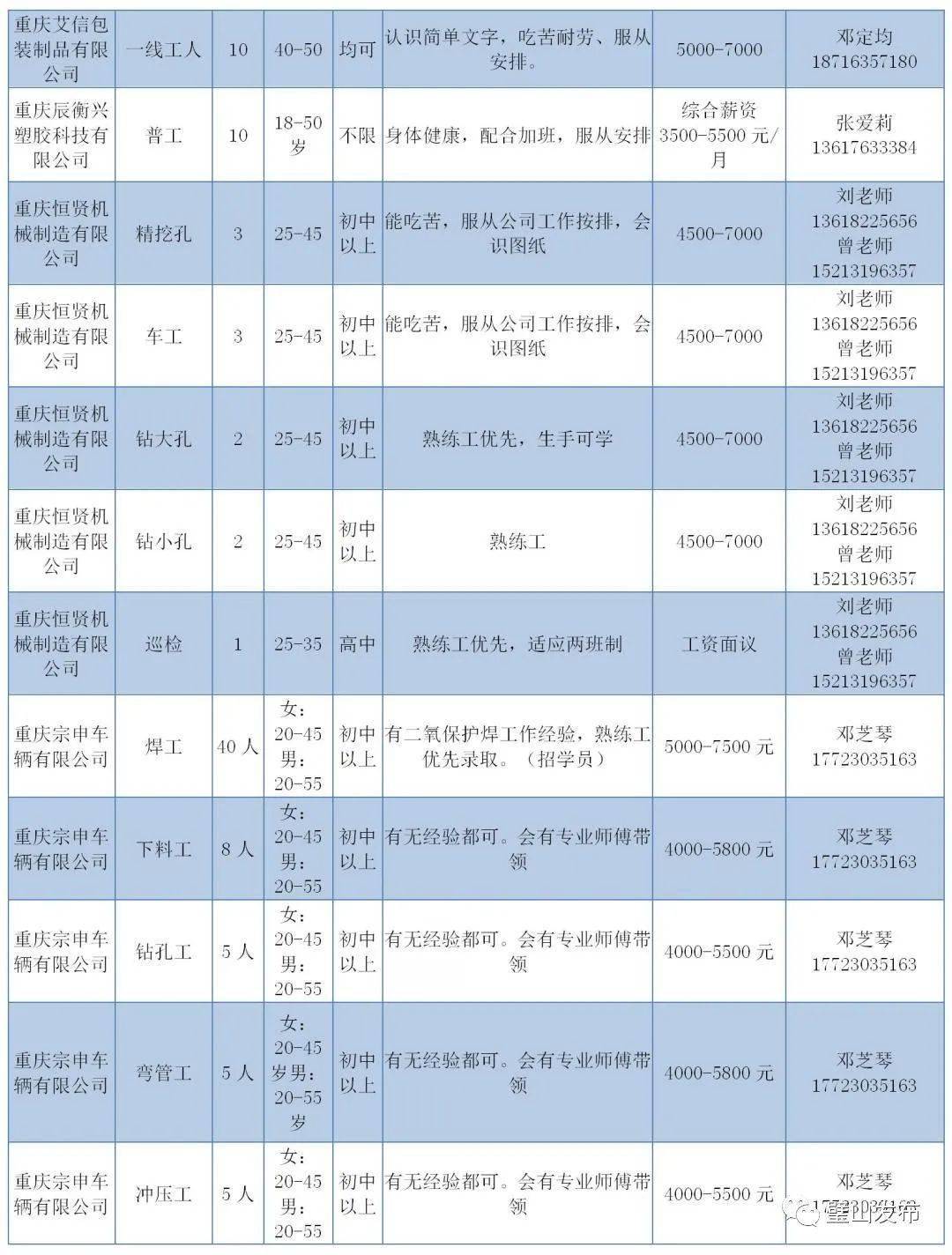 璧山招聘网_2019年百万英才兴重庆引才活动 民营企业引才服务月市区联动璧山区专场 招聘会成功举办(2)