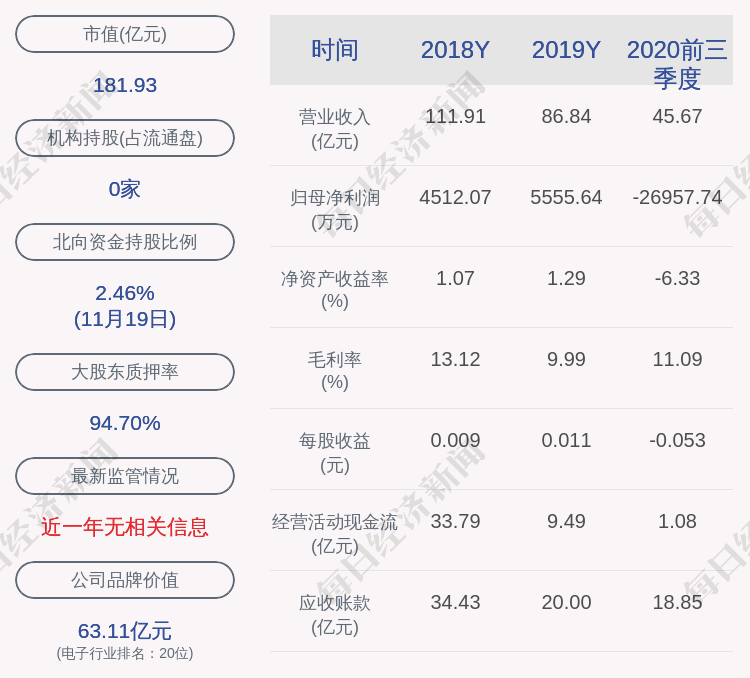 集团|协鑫集成：协鑫集团及其一致行动人累计解除质押4.1亿股股，质押2.96亿股