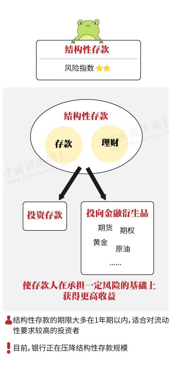 目的|算笔账！钱存银行到底亏不亏？